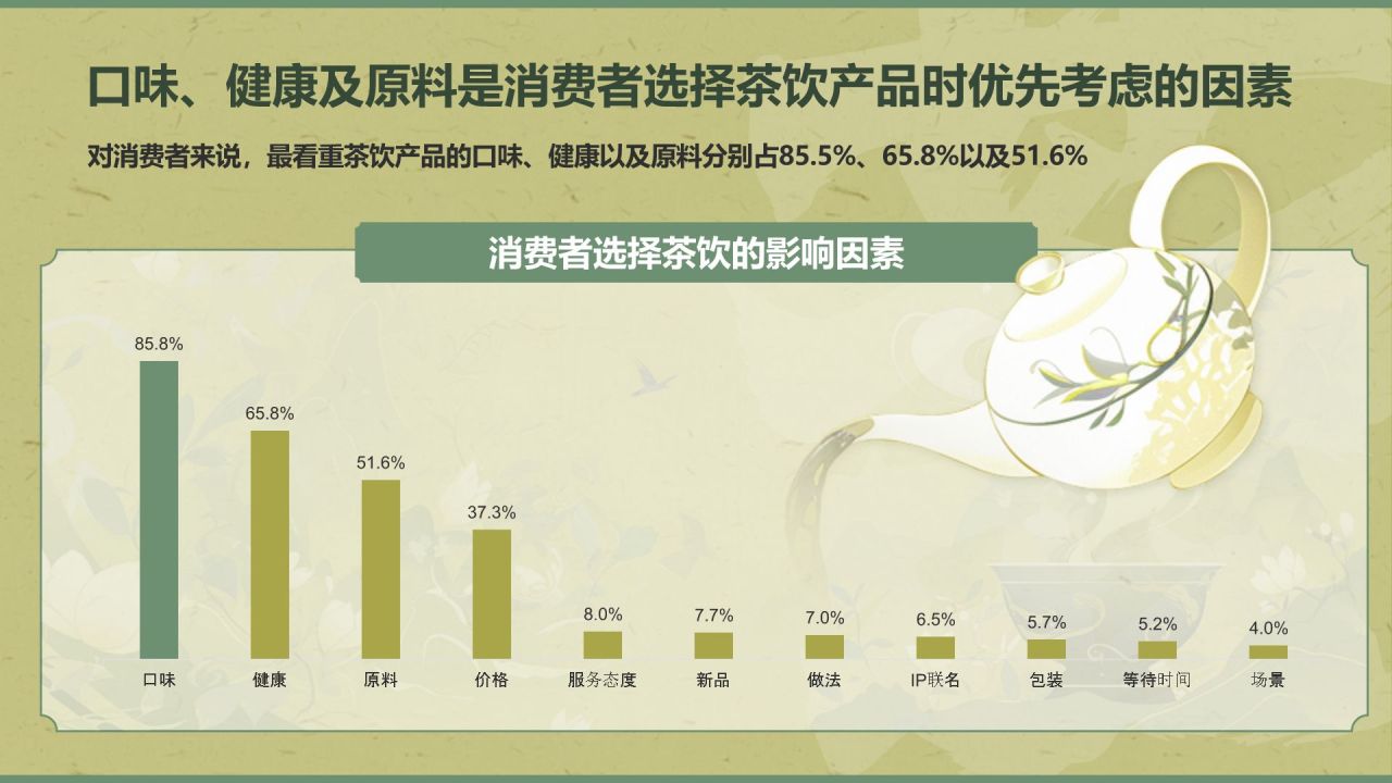 绿色手绘风2024年现制茶饮报告PPT