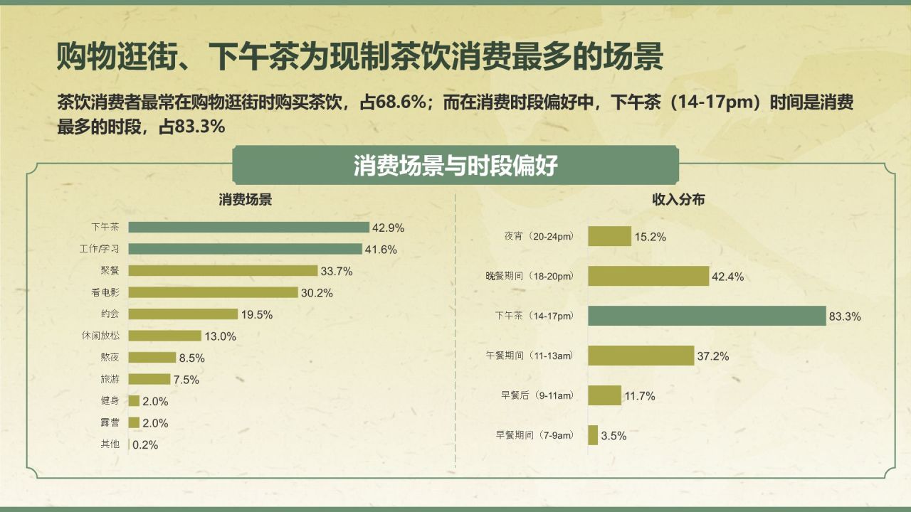绿色手绘风2024年现制茶饮报告PPT
