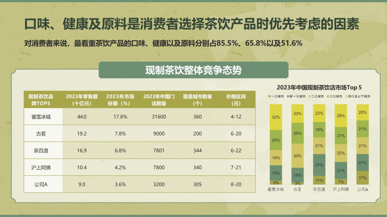 绿色手绘风2024年现制茶饮报告PPT