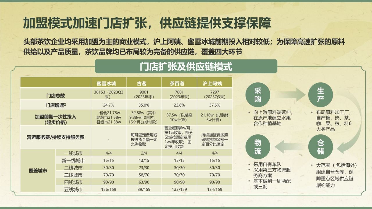 绿色手绘风2024年现制茶饮报告PPT