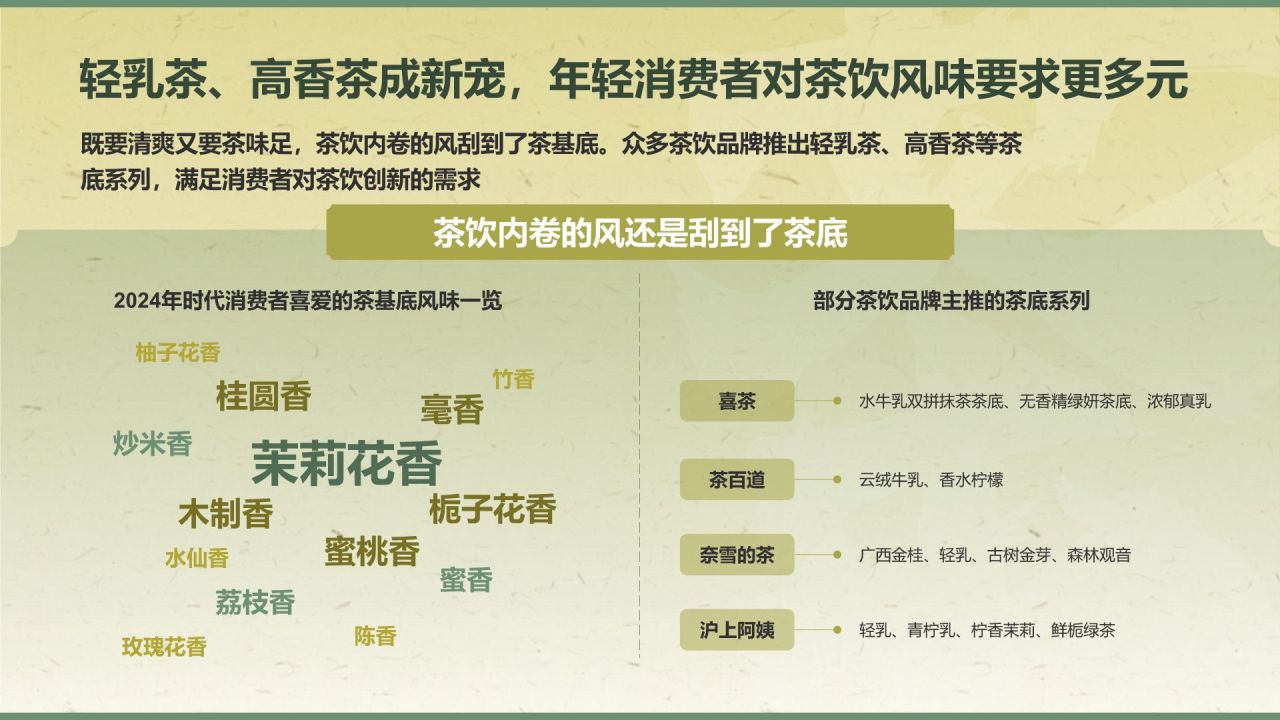 绿色手绘风2024年现制茶饮报告PPT
