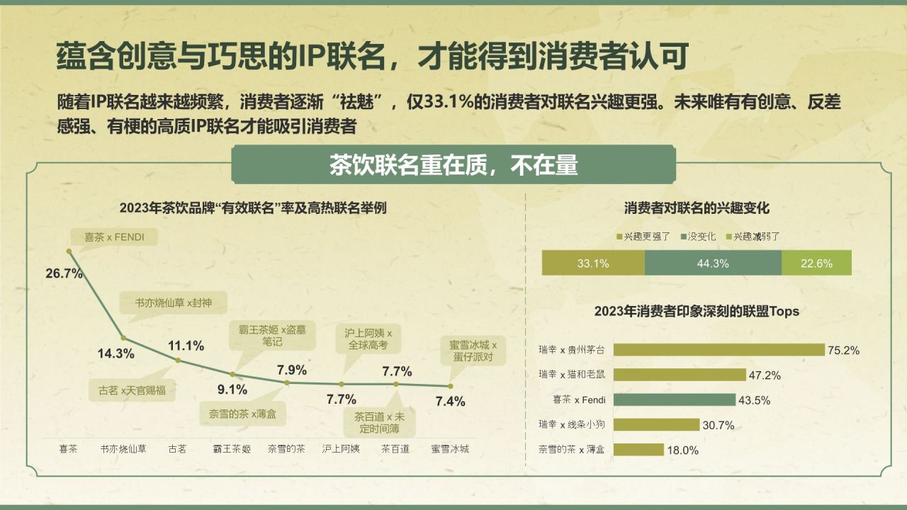 绿色手绘风2024年现制茶饮报告PPT