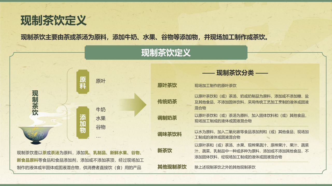 绿色手绘风2024年现制茶饮报告PPT