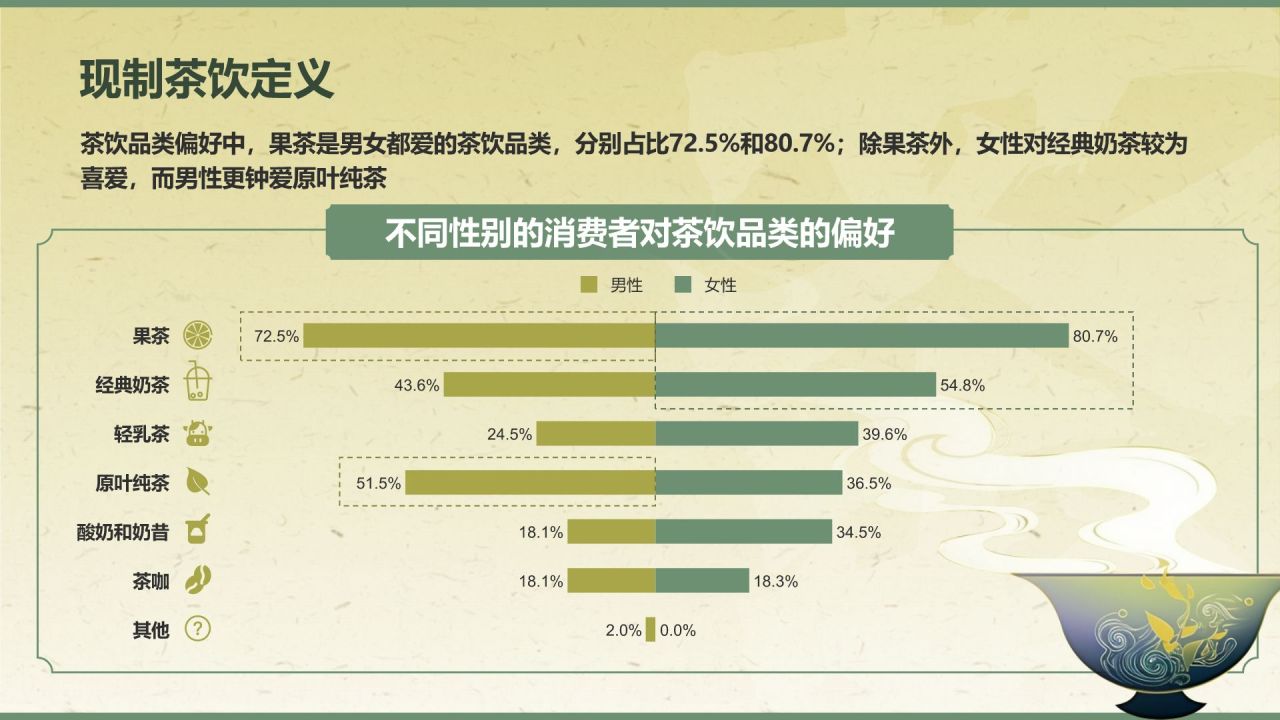 绿色手绘风2024年现制茶饮报告PPT