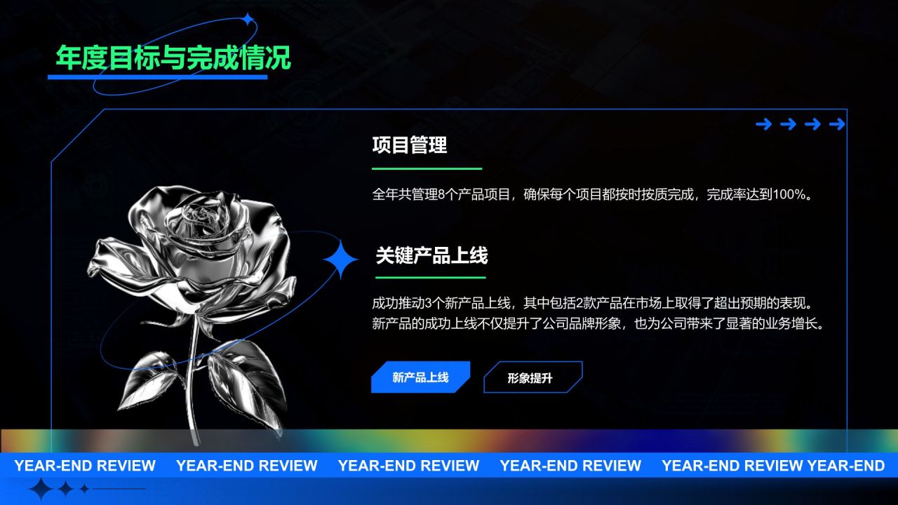 蓝色酸性风产品经理年终总结PPT模板