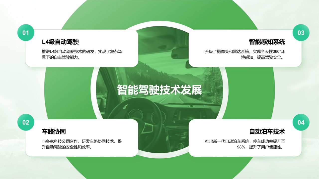绿色商务风新能源行业年终总结PPT模板