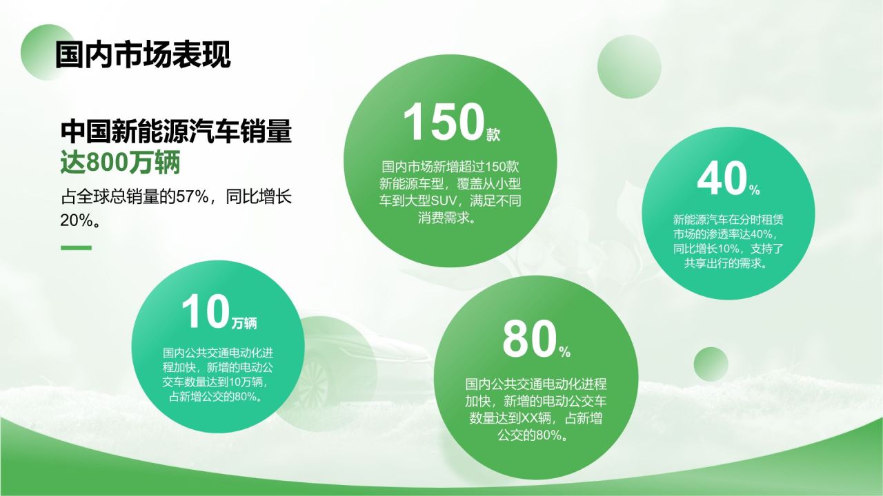 绿色商务风新能源行业年终总结PPT模板