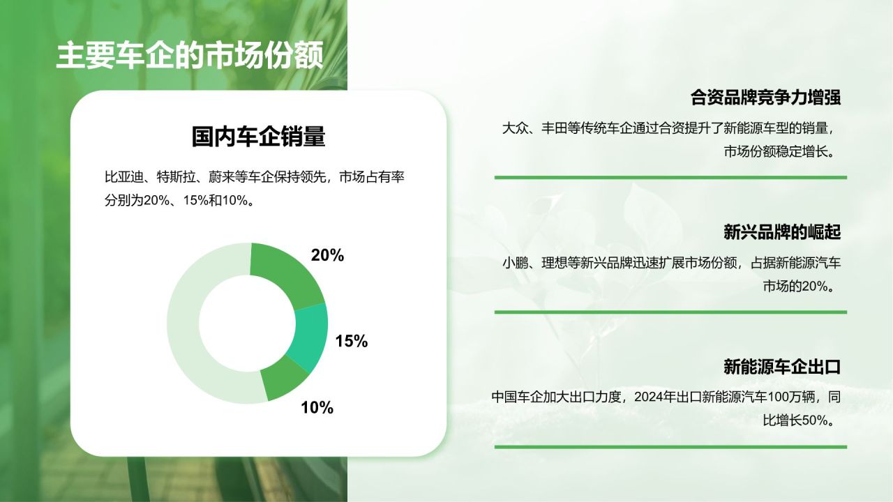 绿色商务风新能源行业年终总结PPT模板