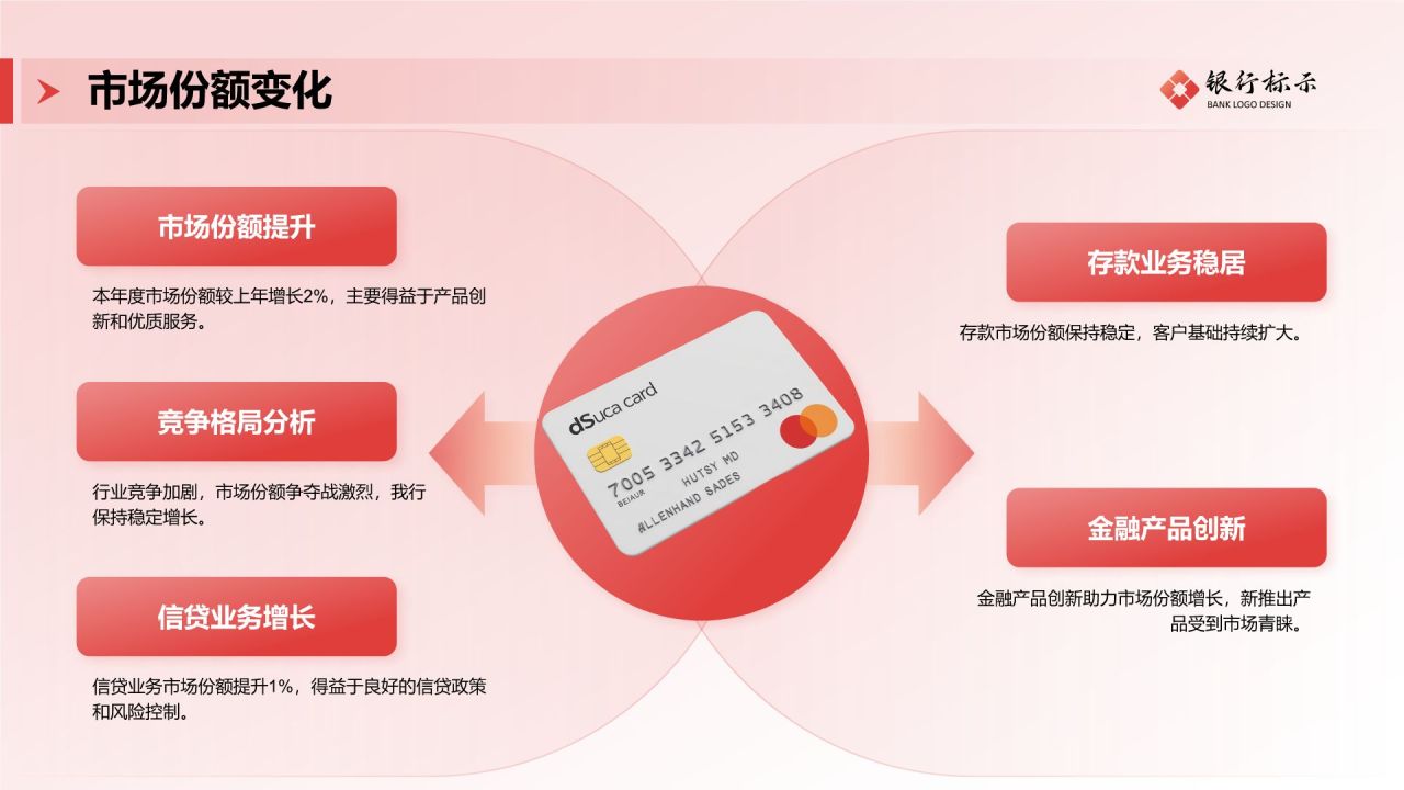 红色3D风银行年终总结PPT模板