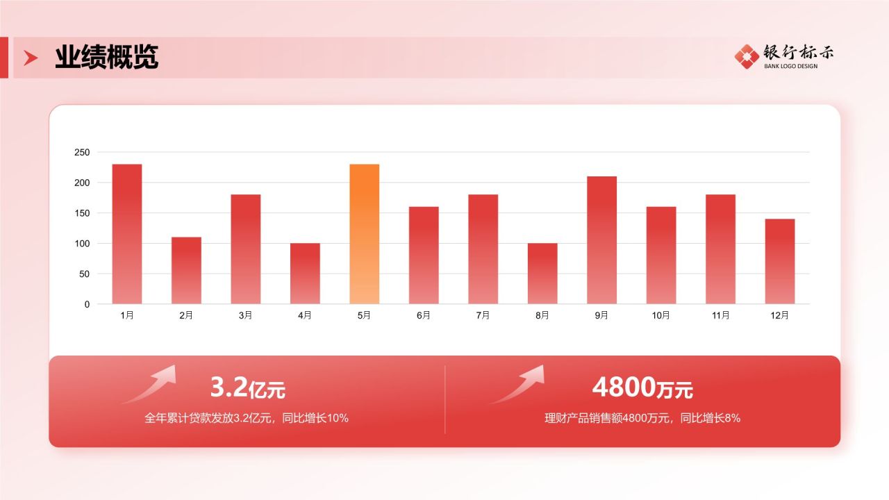 红色3D风银行年终总结PPT模板