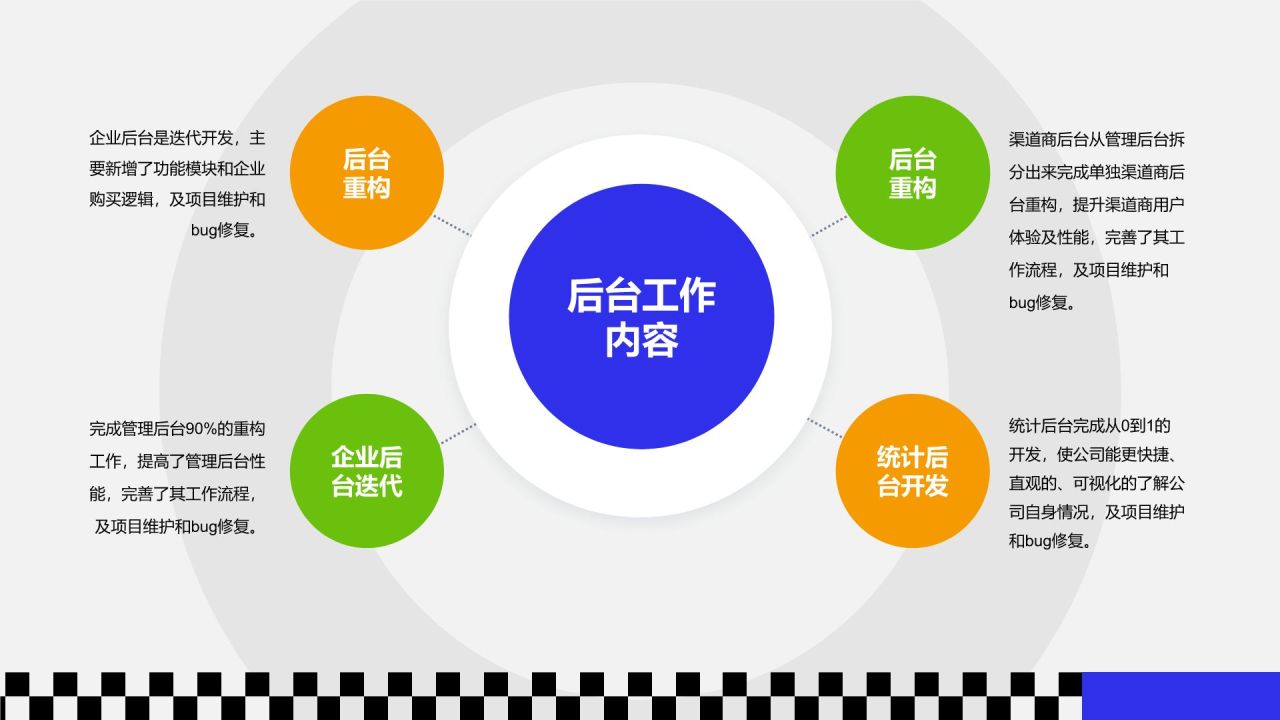 蓝色3D风前端开发工程师年终总结PPT模板