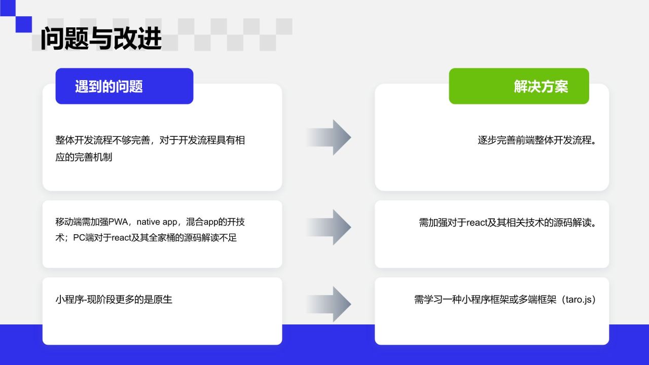 蓝色3D风前端开发工程师年终总结PPT模板