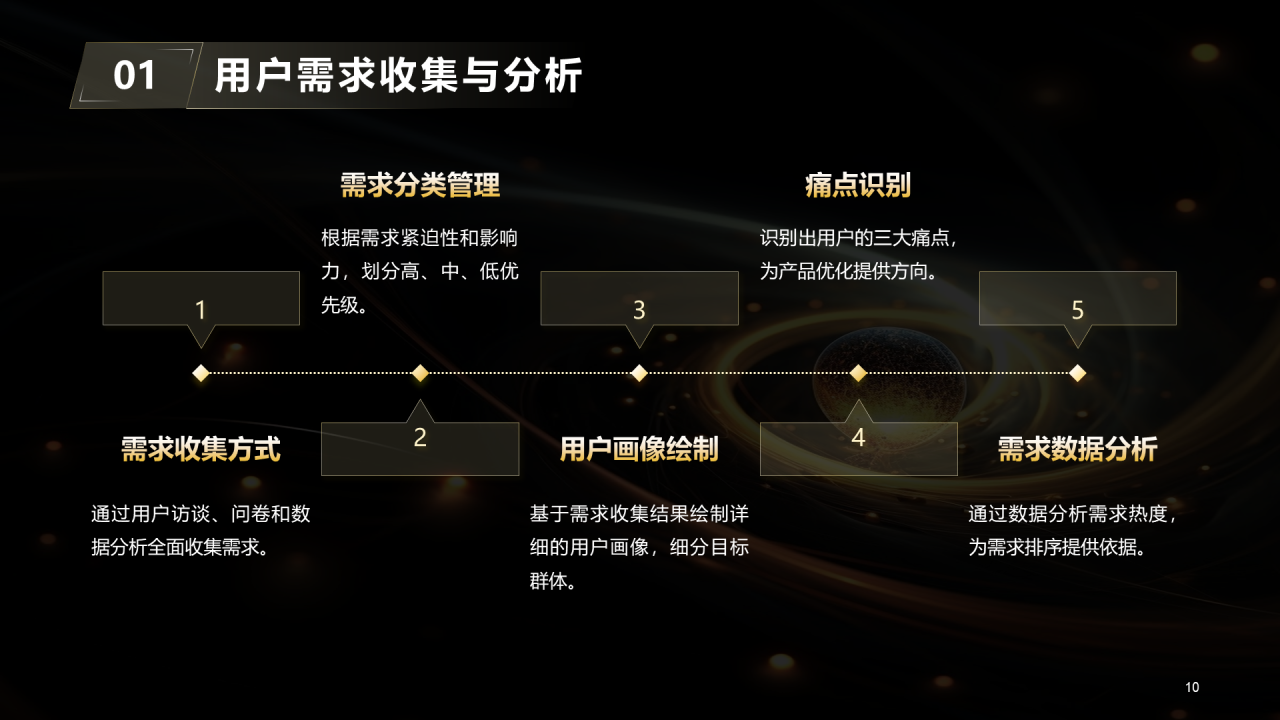 黑金科技风产品经理个人年终总结PPT模板