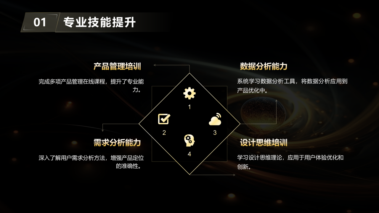 黑金科技风产品经理个人年终总结PPT模板