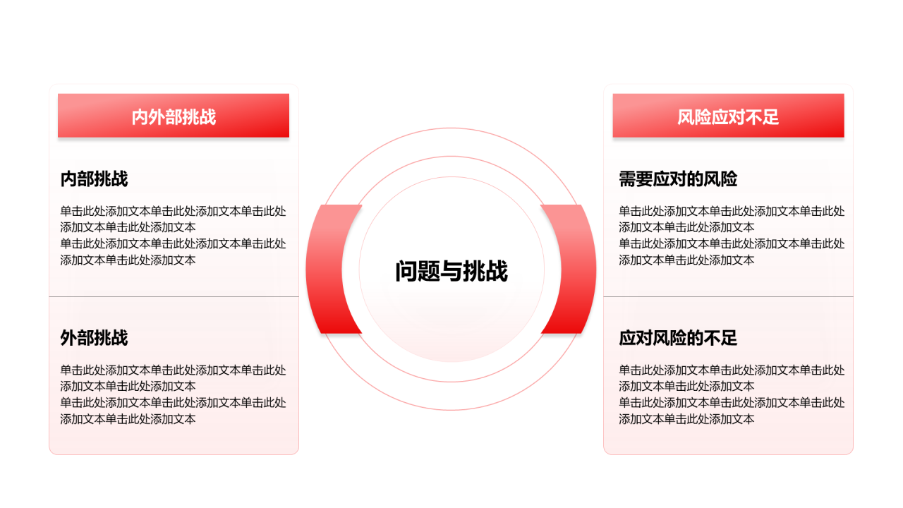 创意风年终总结问题与挑战PPT列表