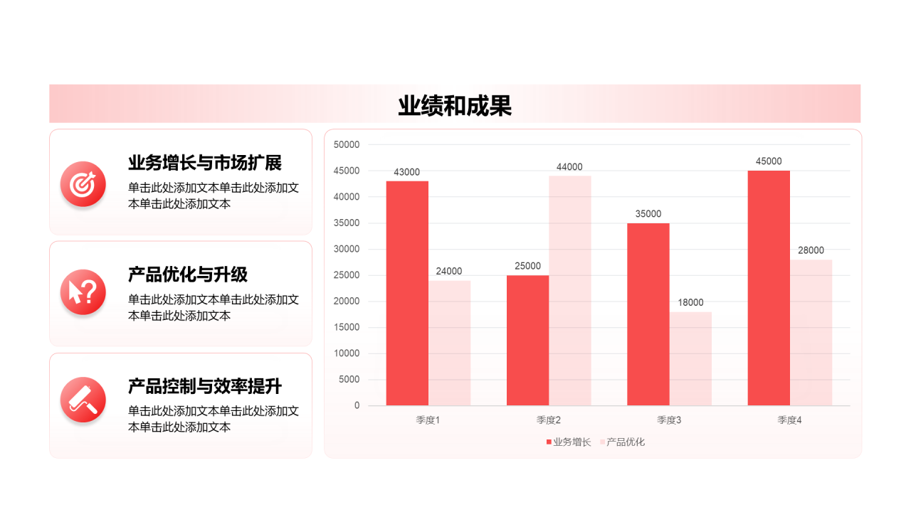 创意风年终总结业绩和成果PPT柱状图