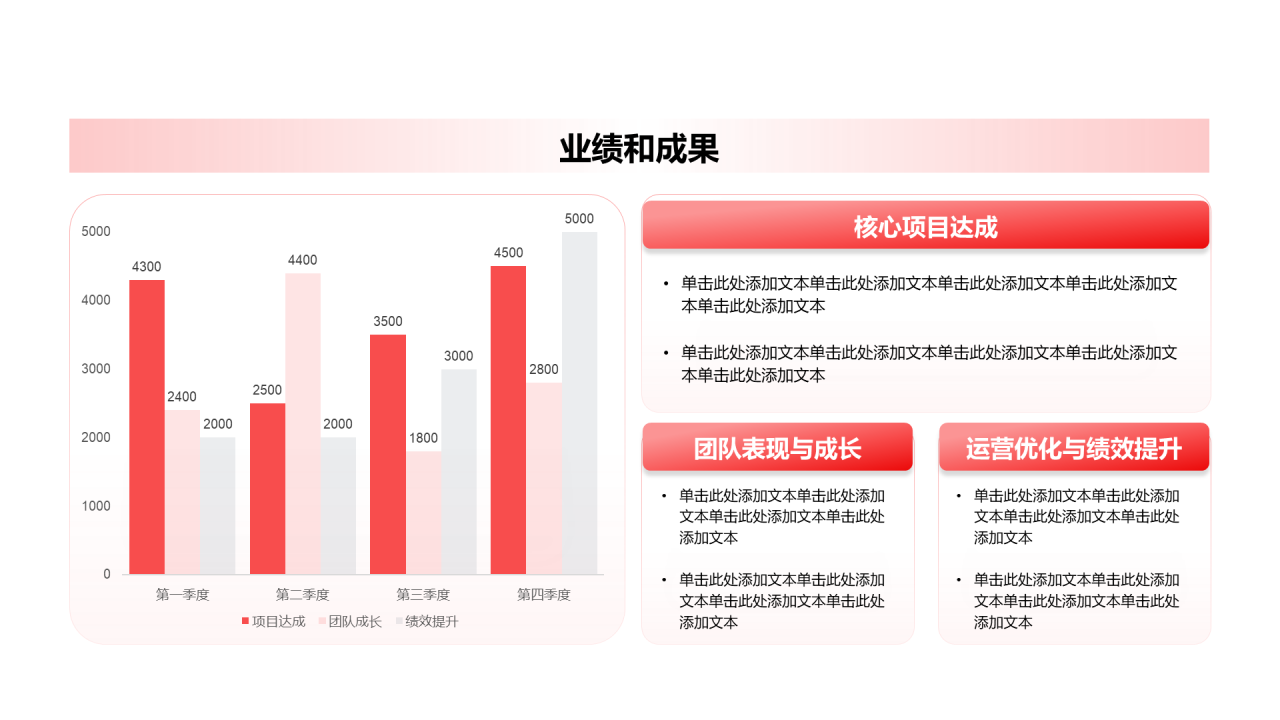 创意风年终总结业绩和成果PPT柱状图