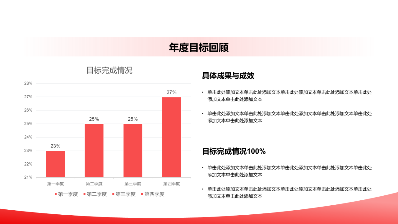 创意风年终总结年度目标回顾PPT柱状图
