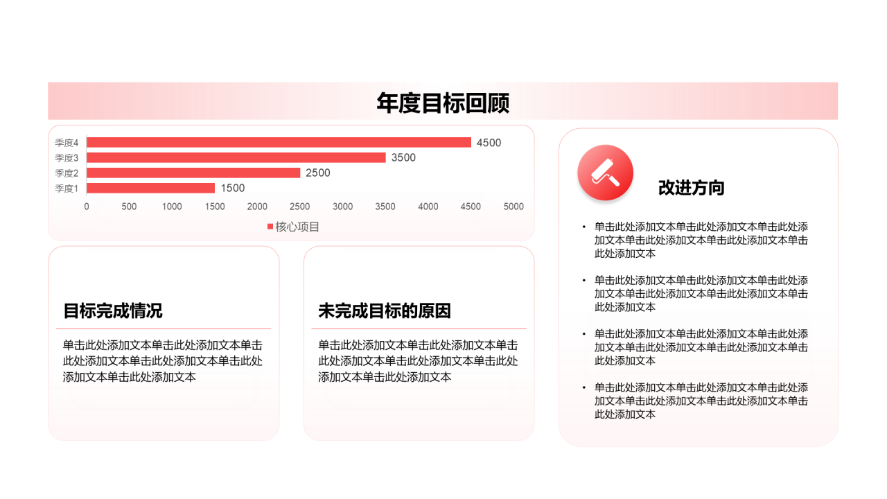 创意风年终总结年度目标回顾PPT条状图