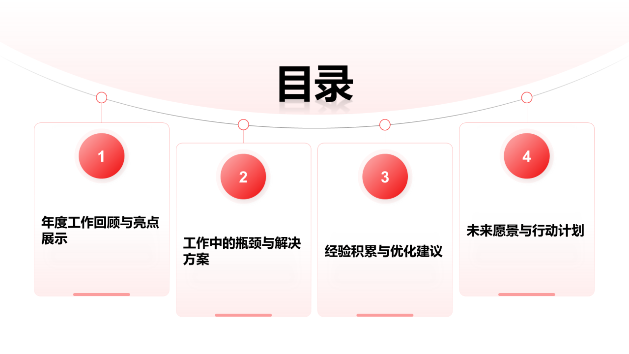 创意风年终总结PPT目录