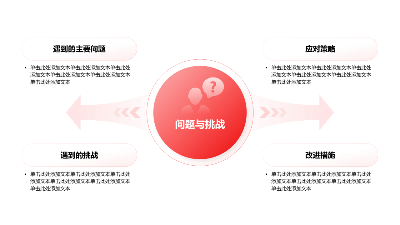 创意风年终总结问题与挑战PPT列表