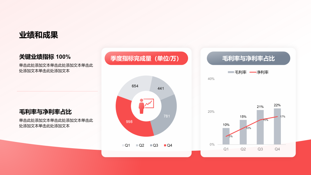 创意风年终总结业绩和成果PPT环形图