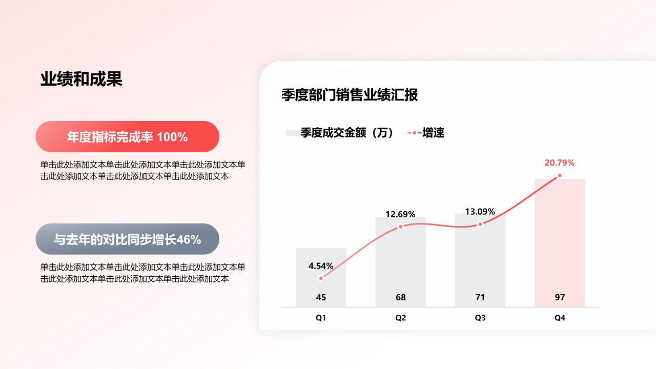 创意风年终总结业绩和成果PPT柱状图