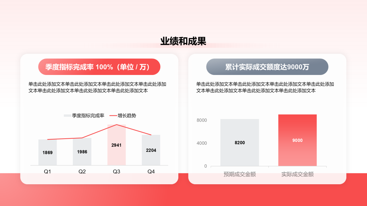 创意风年终总结业绩和成果PPT柱状图