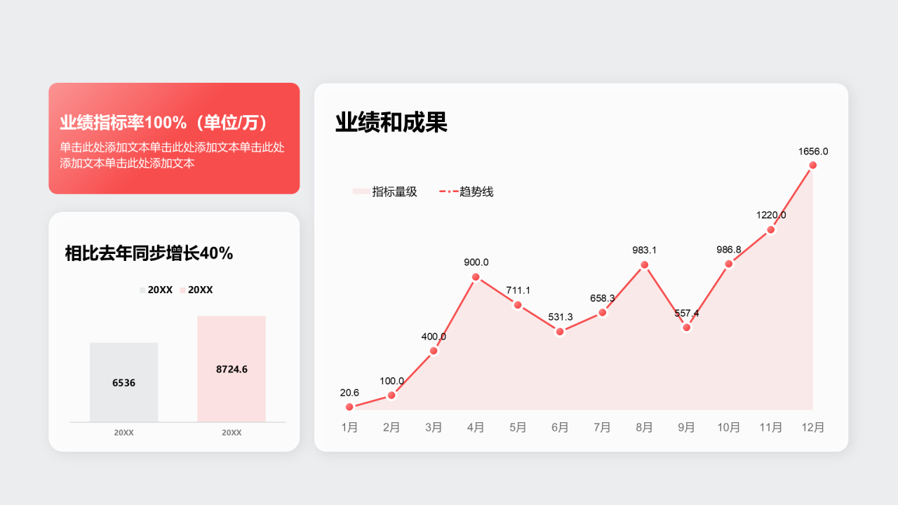 创意风年终总结业绩和成果PPT折线图
