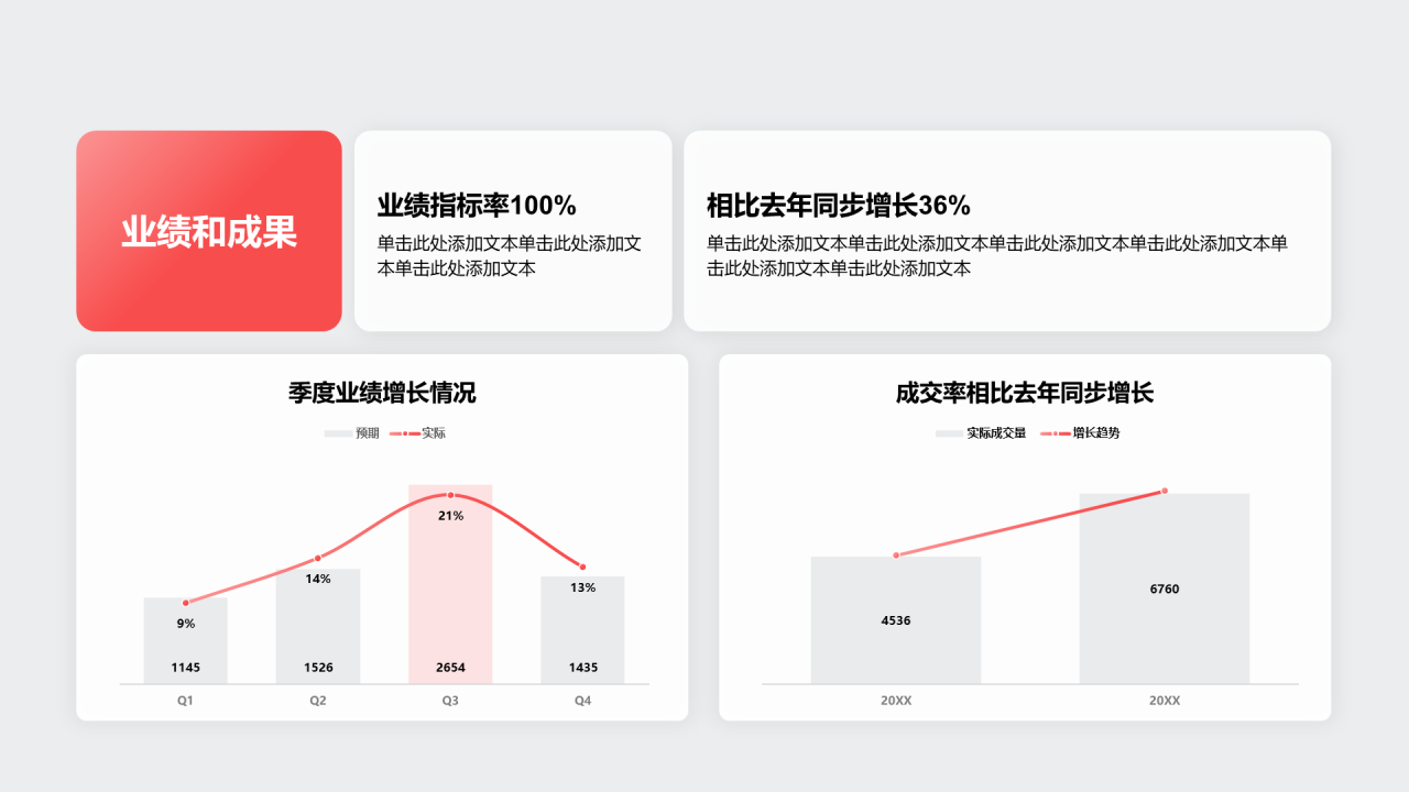 创意风年终总结业绩和成果PPT柱状图