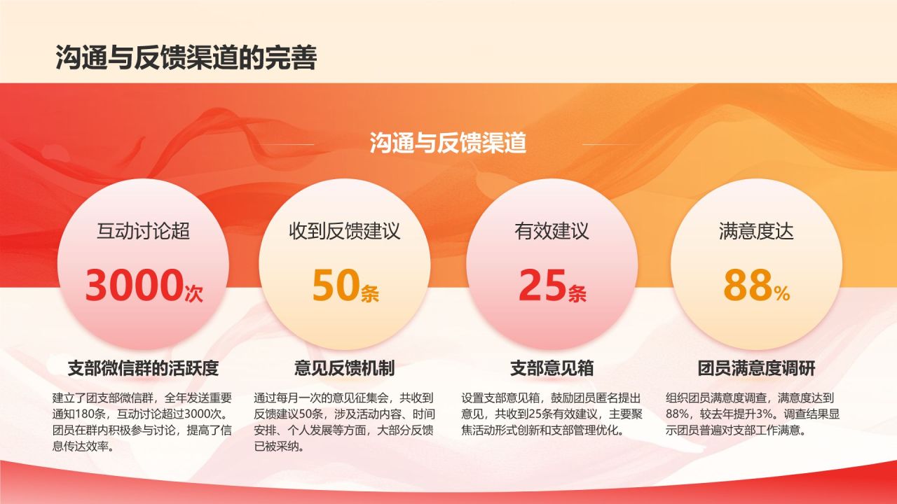 红色党政风团支书个人通用述职报告PPT模板