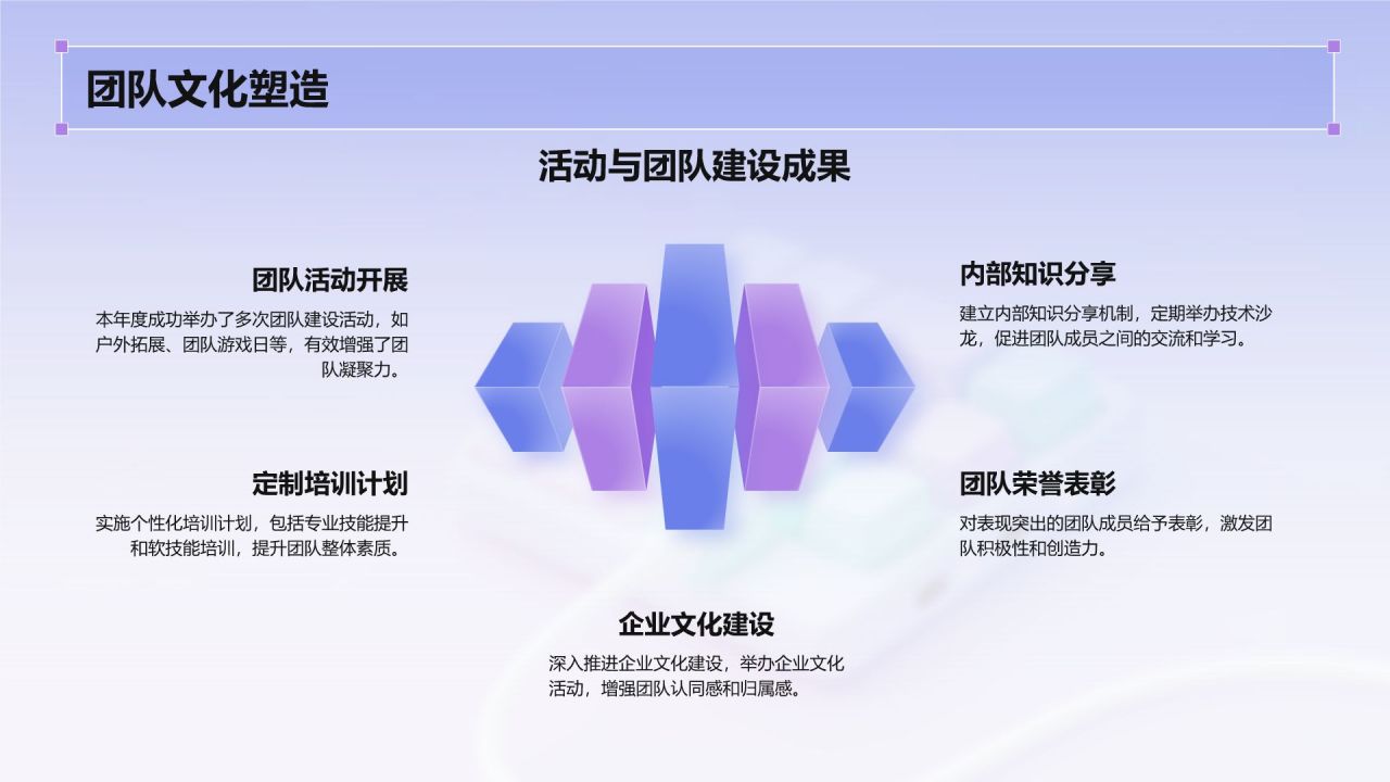 紫色3D风设计部 部门年终总结PPT模板