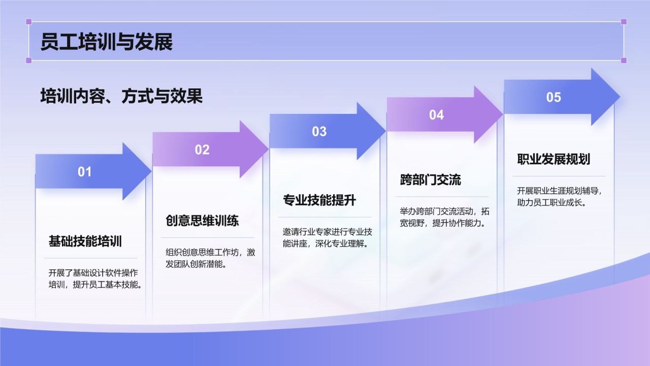 紫色3D风设计部 部门年终总结PPT模板
