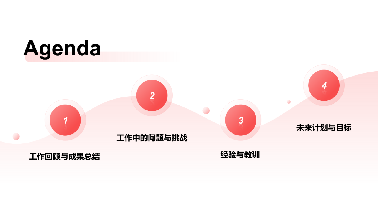 创意风年终总结PPT目录