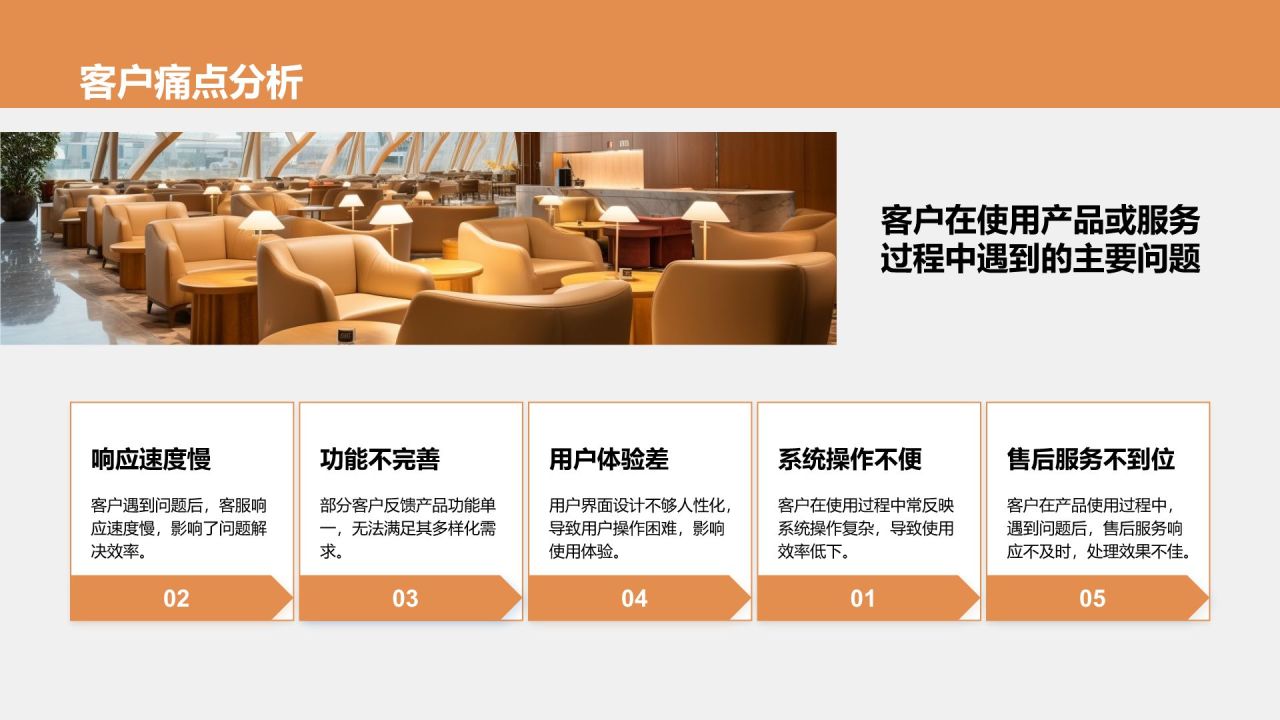 橙色商务风售前客服年终总结PPT模板