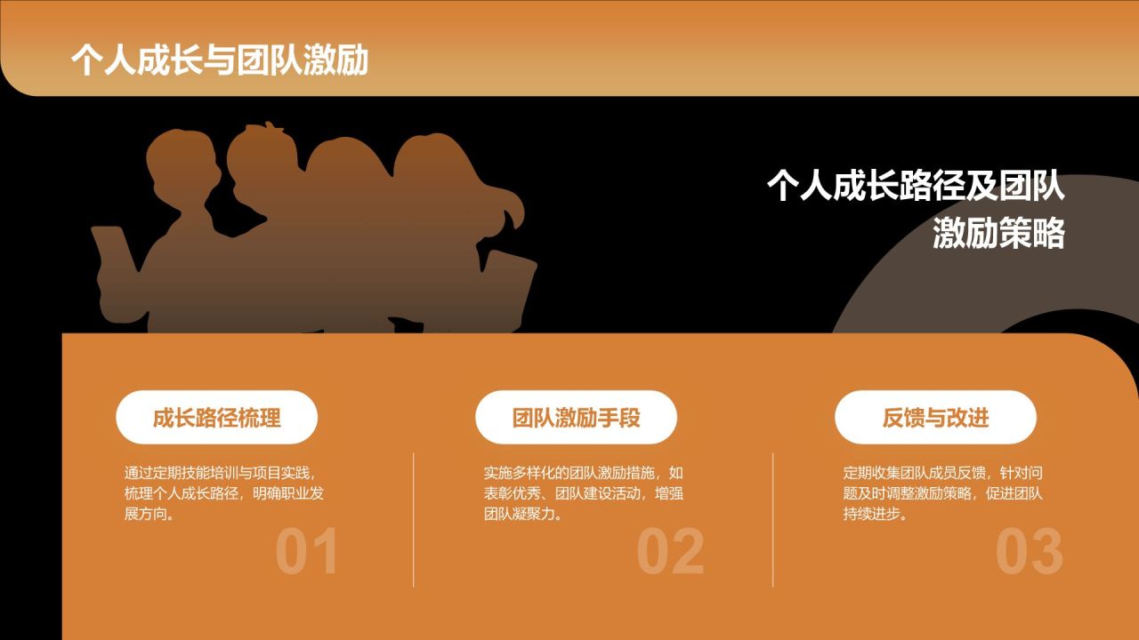 橙色扁平风技术部 部门年终总结PPTPPT模板