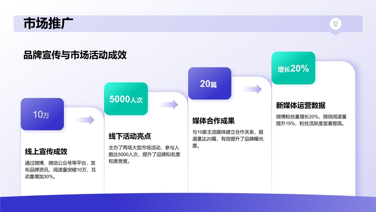 蓝色商务风公关部 部门年终总结PPT模板