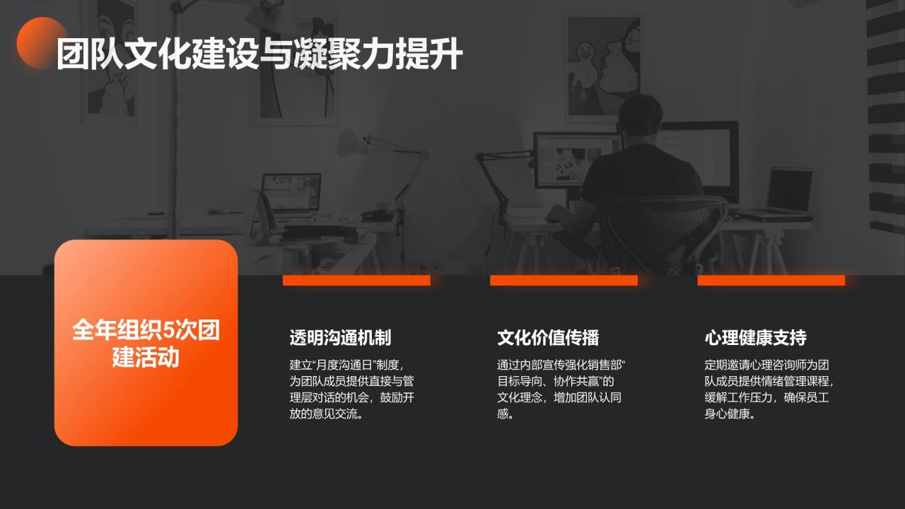 橙色商务风销售部 部门年终总结PPT模板