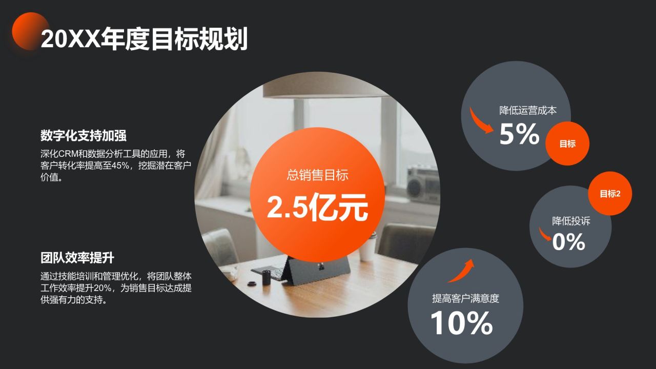 橙色商务风销售部 部门年终总结PPT模板