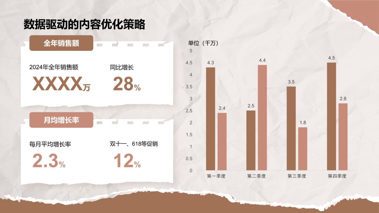 棕色扁平风新媒体运营年终述职汇报PPT模板