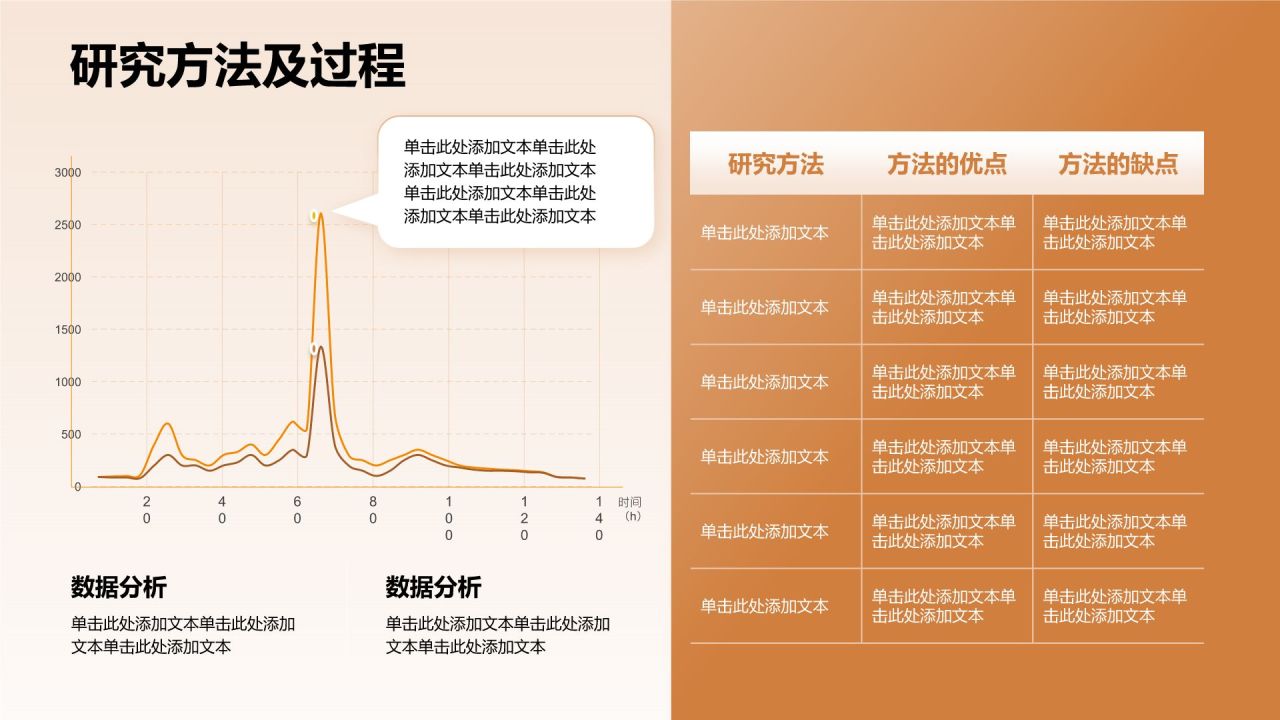 橙色商务风论文设计开题报告PPT模板