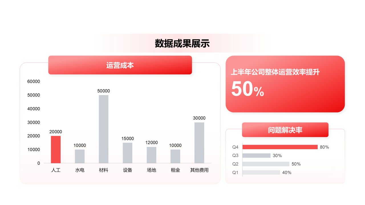 创意风年终总结业绩与成果PPT组合图