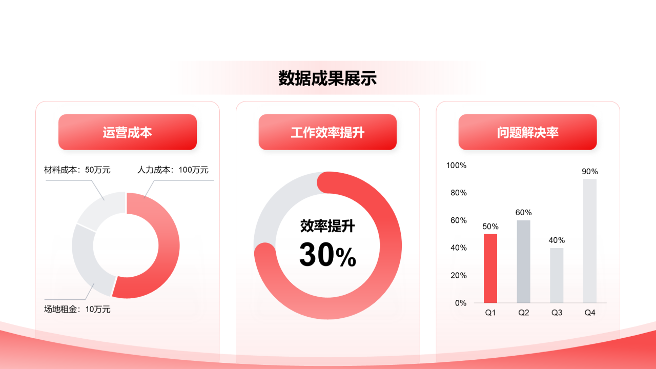 创意风年终总结业绩与成果PPT组合图