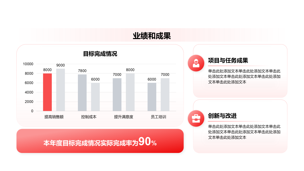 创意风年终总结业绩与成果PPT柱状图