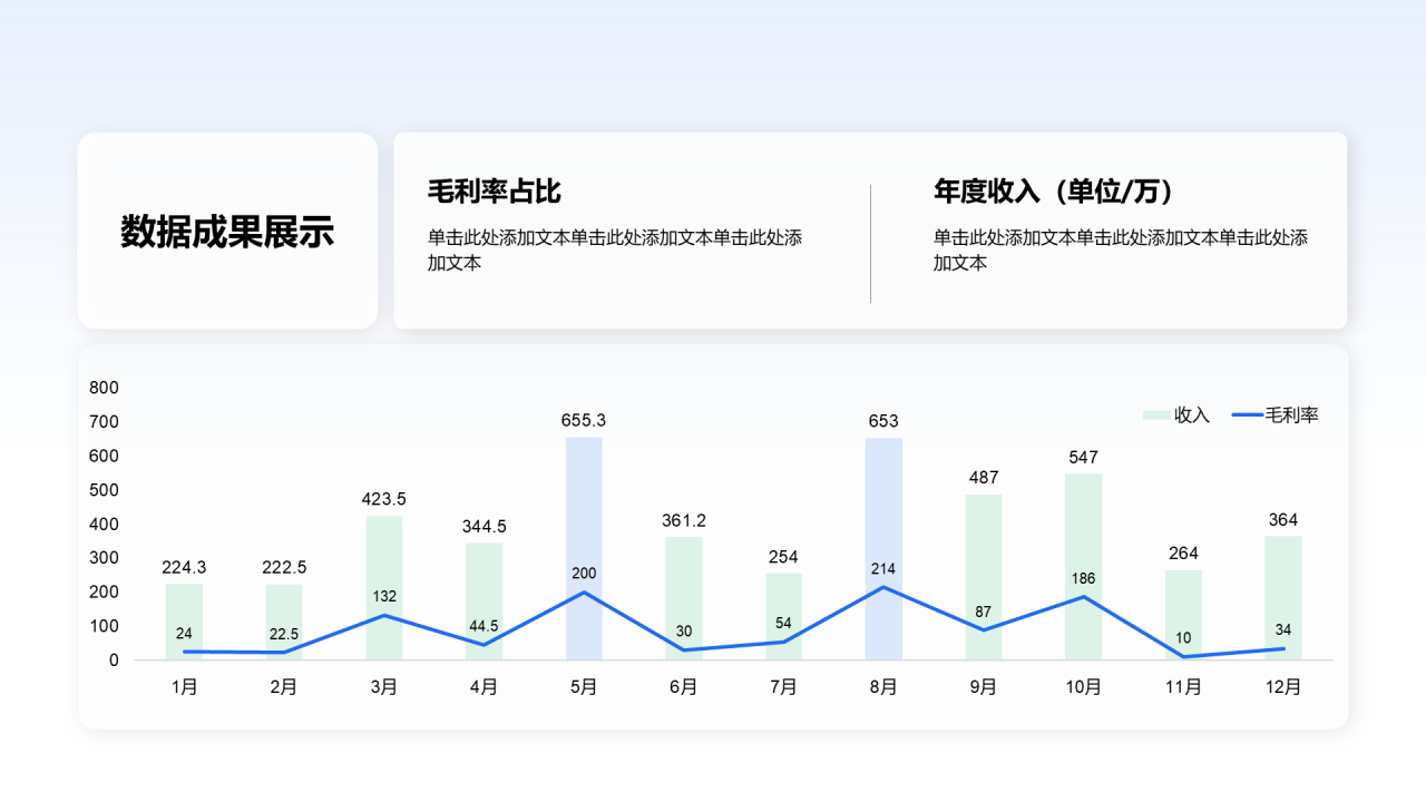 创意风年终总结数据成果展示PPT柱状图
