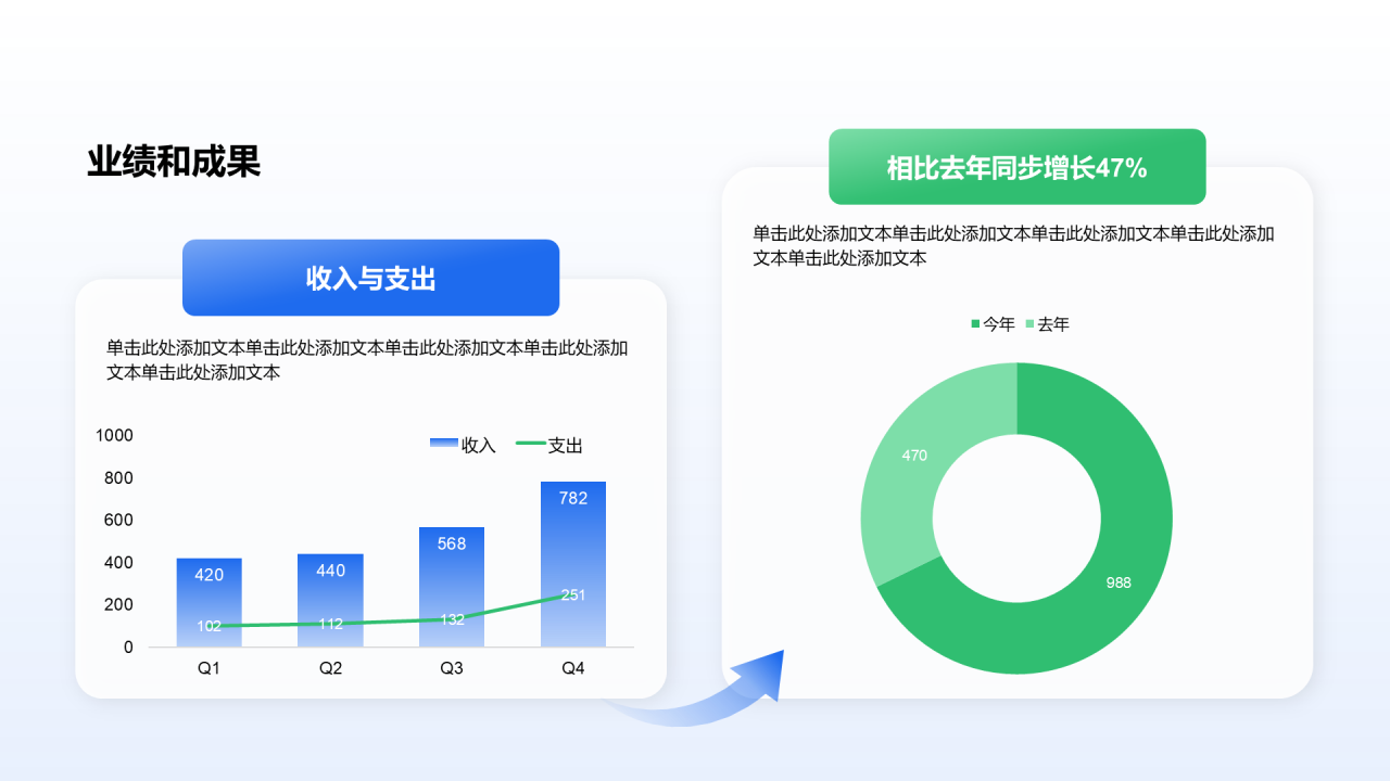 创意风年终总结业绩和成果PPT柱状图