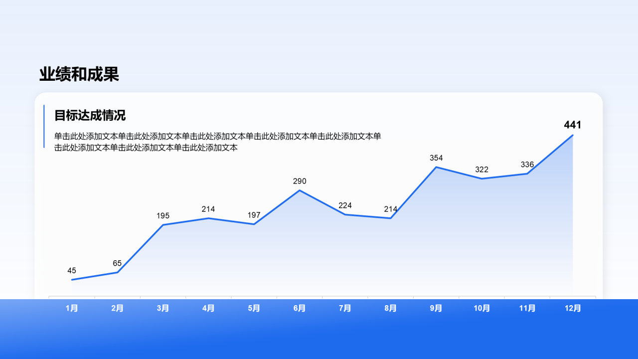 创意风年终总结业绩和成果PPT折线图