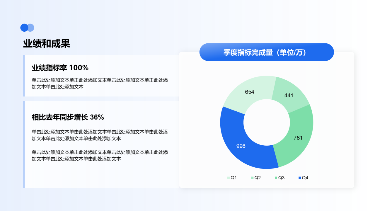 创意风年终总结业绩和成果PPT环形图