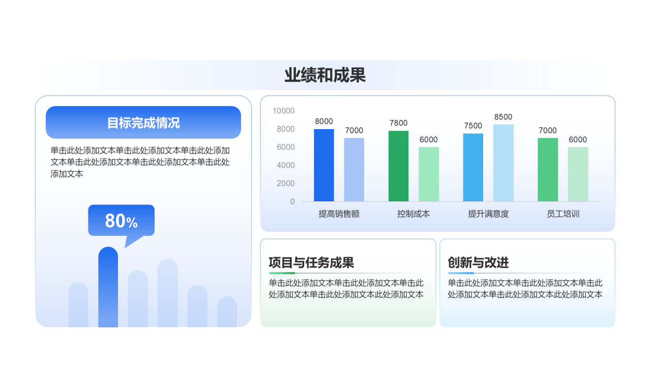创意风年终总结业绩与成果PPT柱状图