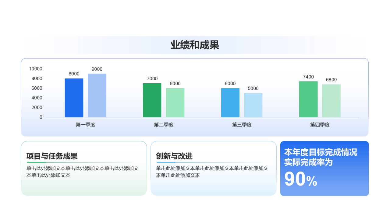 创意风年终总结业绩与成果PPT柱状图